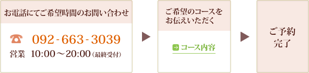 1.お電話にてご希望時間のお問い合わせ 2.ご希望のコースをお伝えいただく 3.ご予約完了